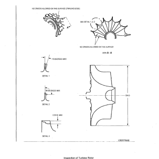 GTCP36-150 APU Maintenance Manual (MM) Download