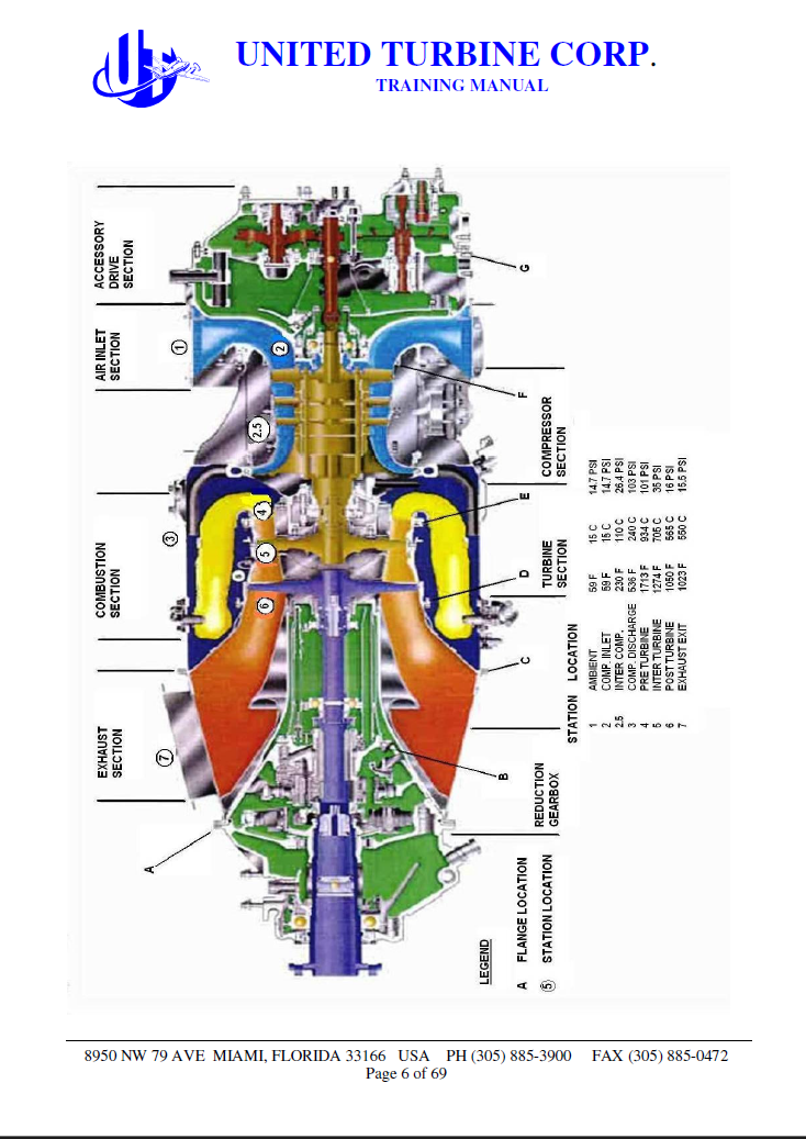 PT6 DESCRIPTIVE COURSE AND GUIDE TO TROUBLESHOOTING
