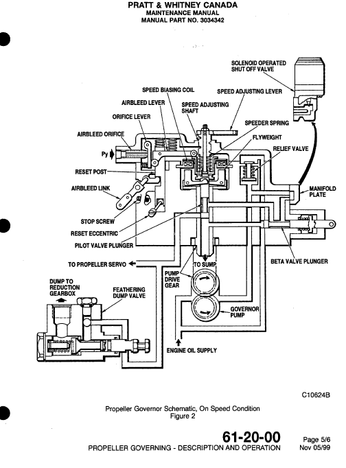 PT6A-60A/-60AG/-61 Turboprop Engine Maintenance Manual