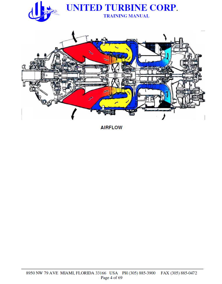 PT6 DESCRIPTIVE COURSE AND GUIDE TO TROUBLESHOOTING