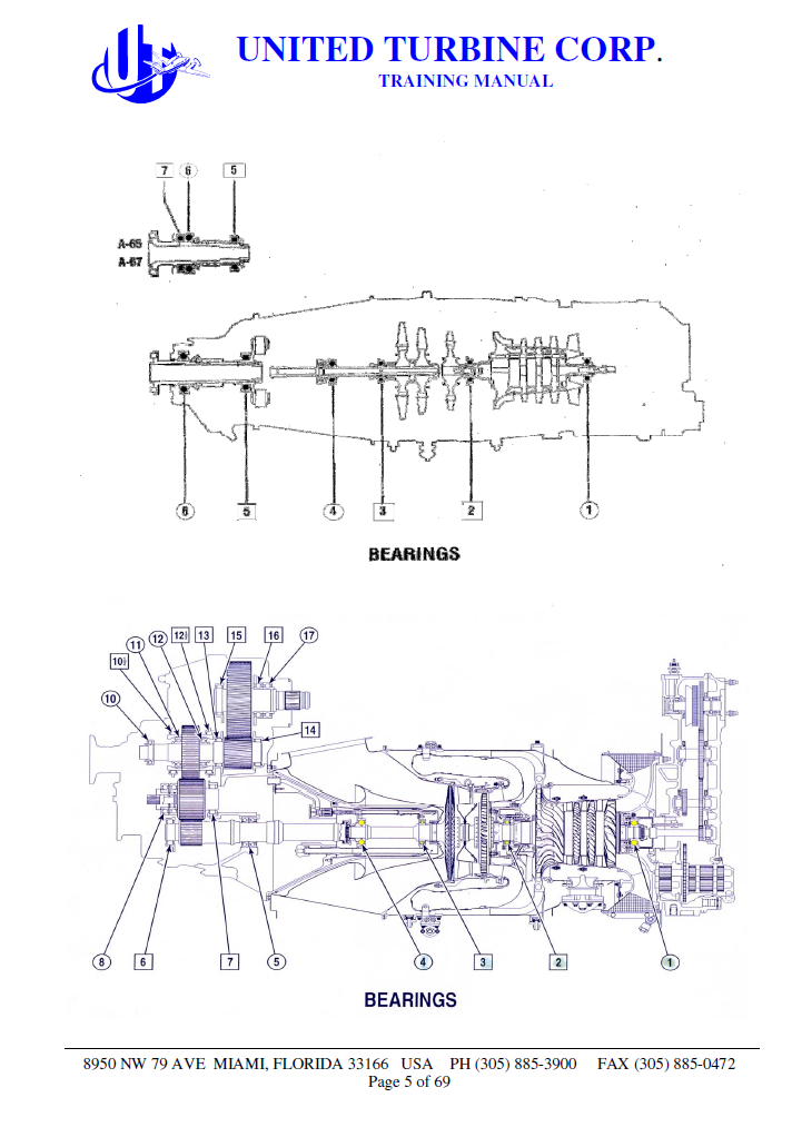 PT6 DESCRIPTIVE COURSE AND GUIDE TO TROUBLESHOOTING